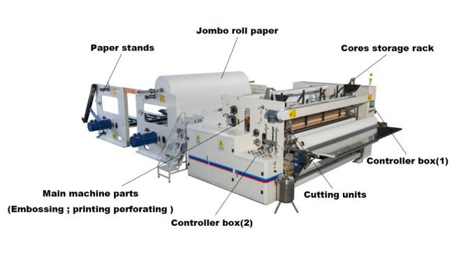 切断の機械200m/分15KWを作る1400mmの幅のトイレ ットペーパー 0