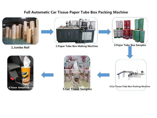 セリウムのサーボ モーター0.5Mpaティッシュペーパーのパッキング機械